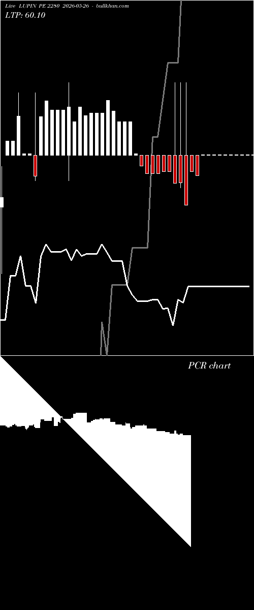  option chart LUPIN PE 2280 2026-05-26 