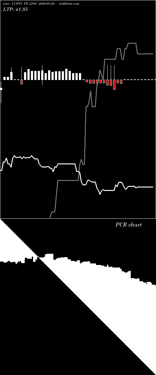  option chart LUPIN PE 2280 2026-05-26 