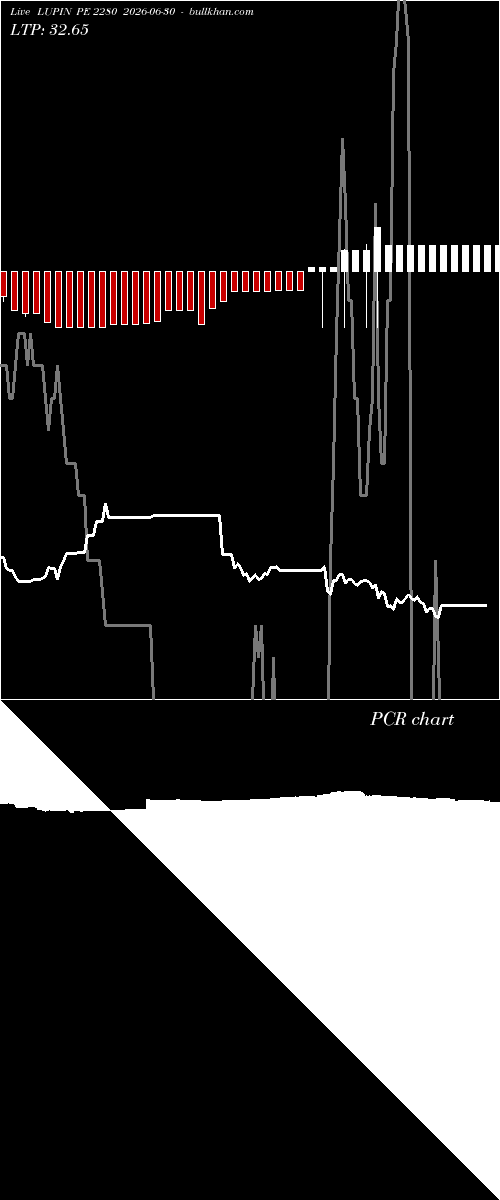  option chart LUPIN PE 2280 2026-06-30 
