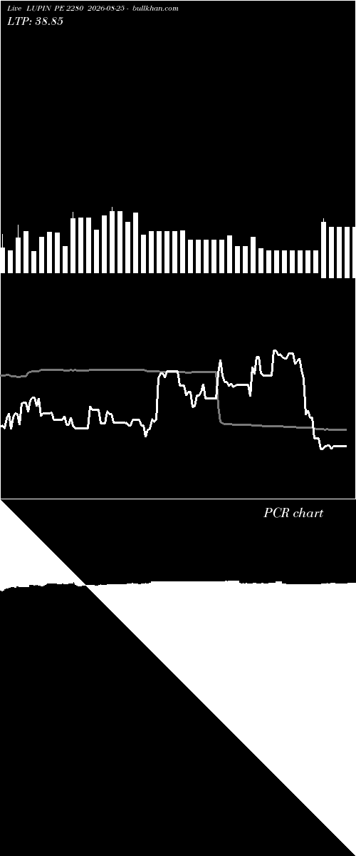  option chart LUPIN PE 2280 2026-08-25 