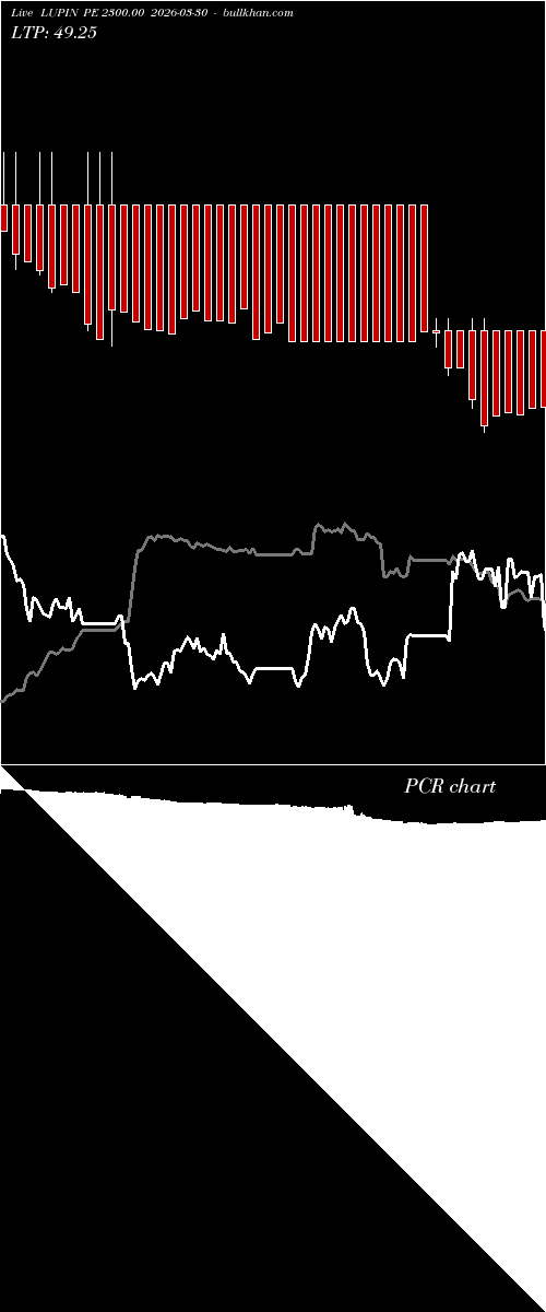  option chart LUPIN PE 2300.00 2026-03-30 