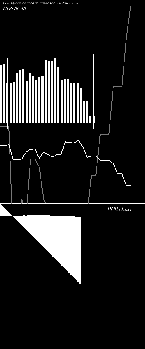  option chart LUPIN PE 2300.00 2026-03-30 