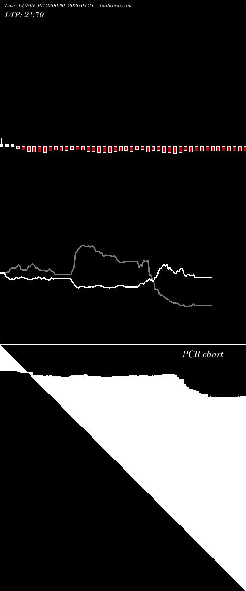 option chart LUPIN PE 2300.00 2026-04-28 
