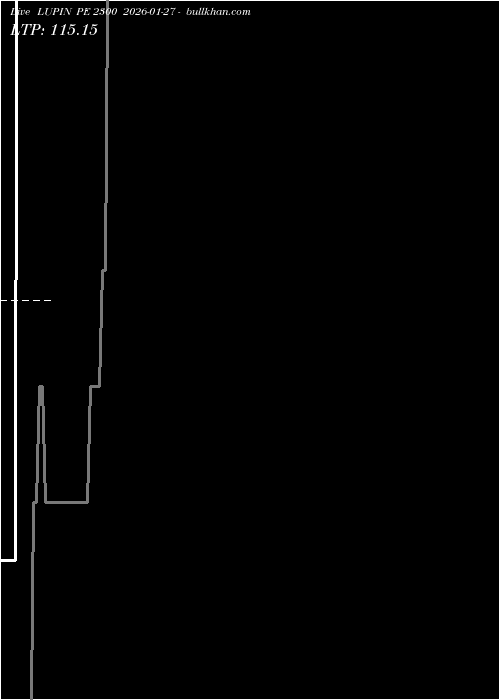  option chart LUPIN PE 2300 2026-01-27 