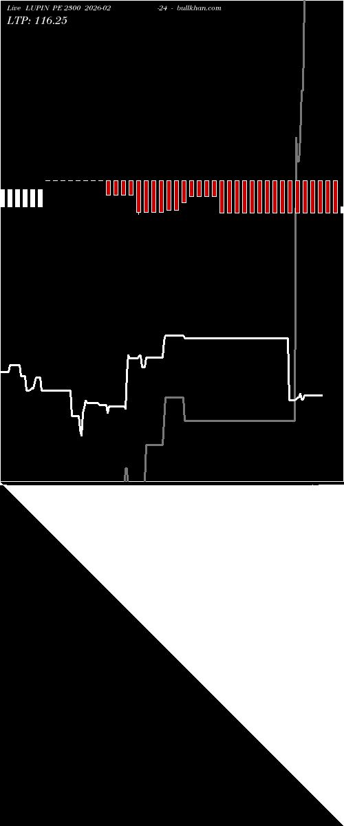  option chart LUPIN PE 2300 2026-02-24 
