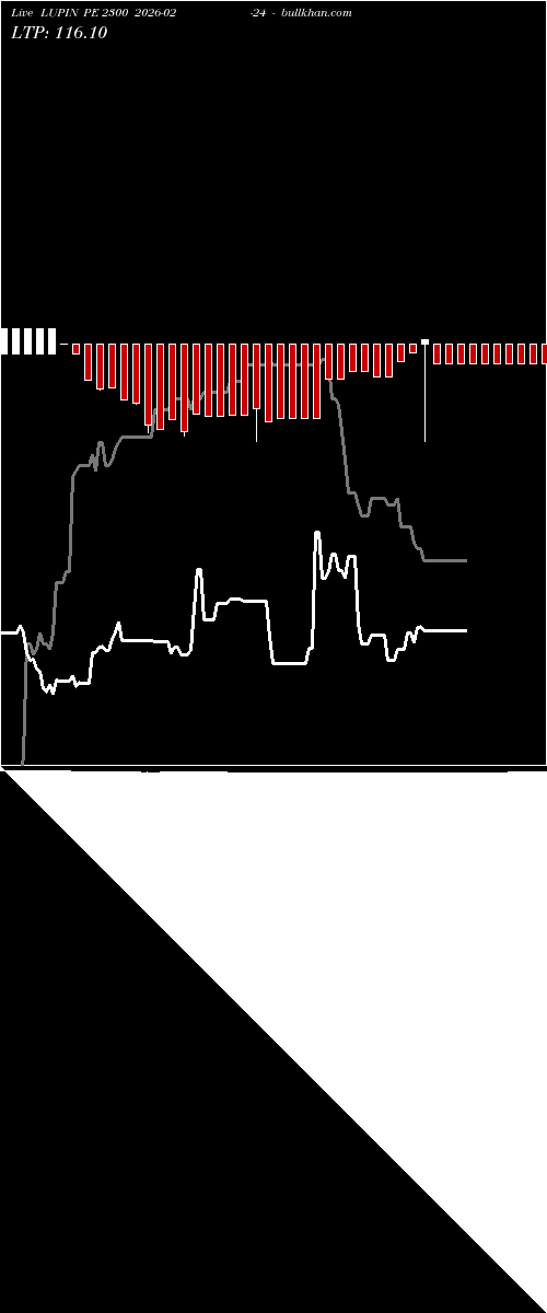  option chart LUPIN PE 2300 2026-02-24 