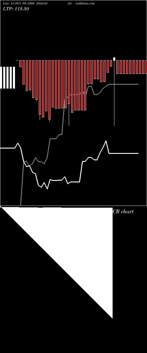  option chart LUPIN PE 2300 2026-02-24 