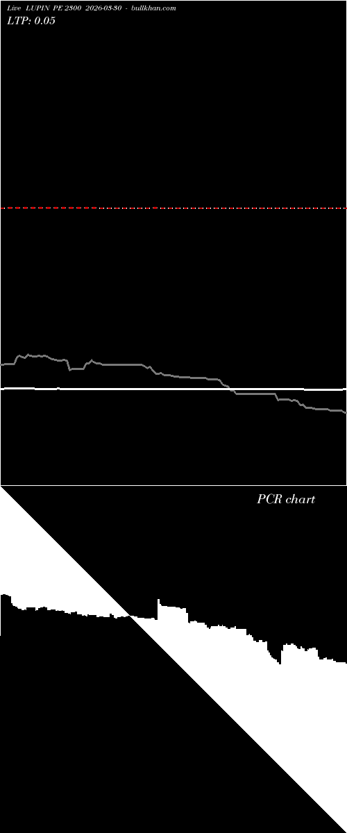  option chart LUPIN PE 2300 2026-03-30 