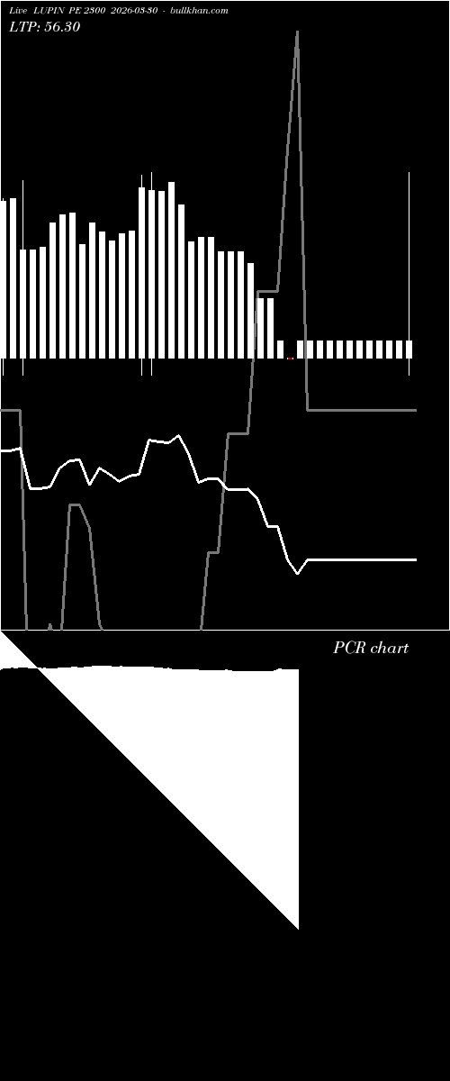  option chart LUPIN PE 2300 2026-03-30 