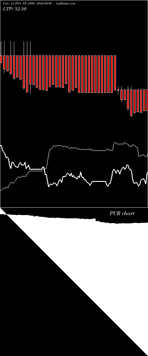 option chart LUPIN PE 2300 2026-03-30 