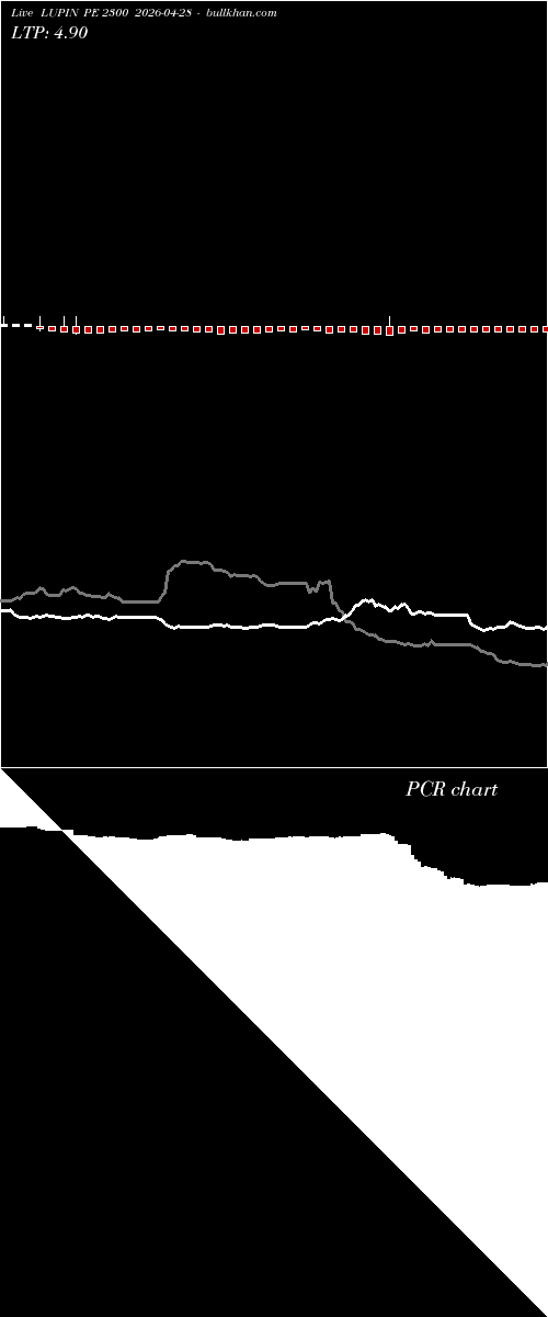  option chart LUPIN PE 2300 2026-04-28 
