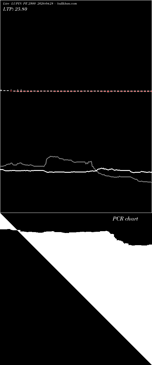  option chart LUPIN PE 2300 2026-04-28 