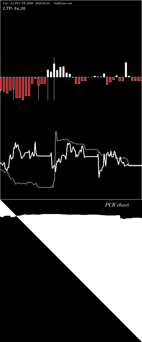  option chart LUPIN PE 2300 2026-05-26 
