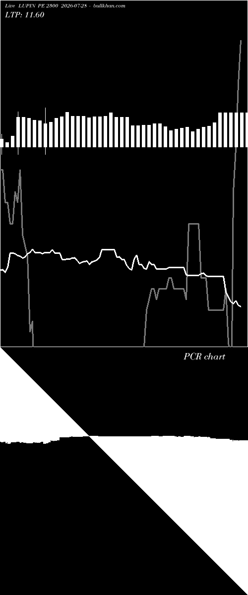  option chart LUPIN PE 2300 2026-07-28 