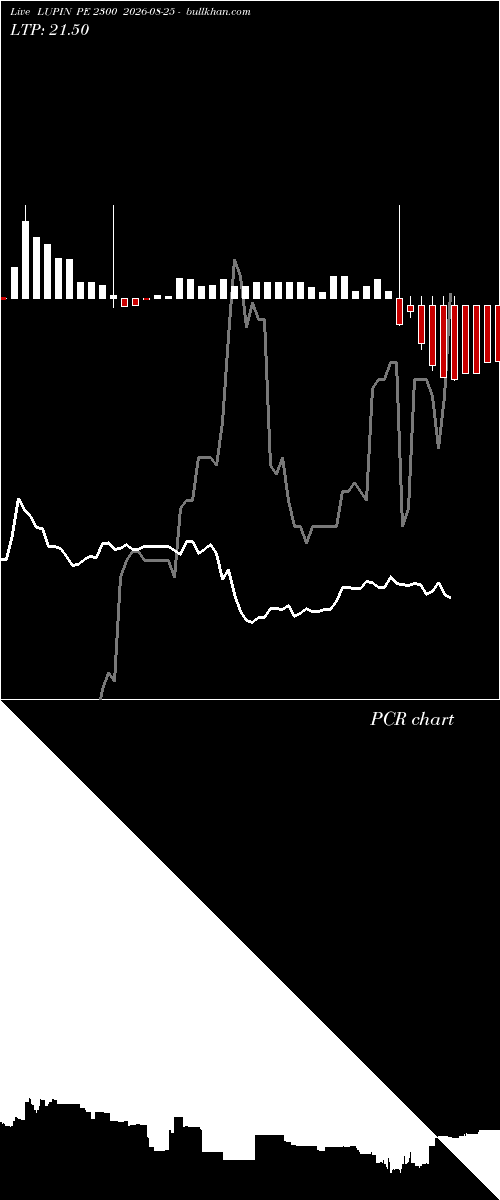  option chart LUPIN PE 2300 2026-08-25 