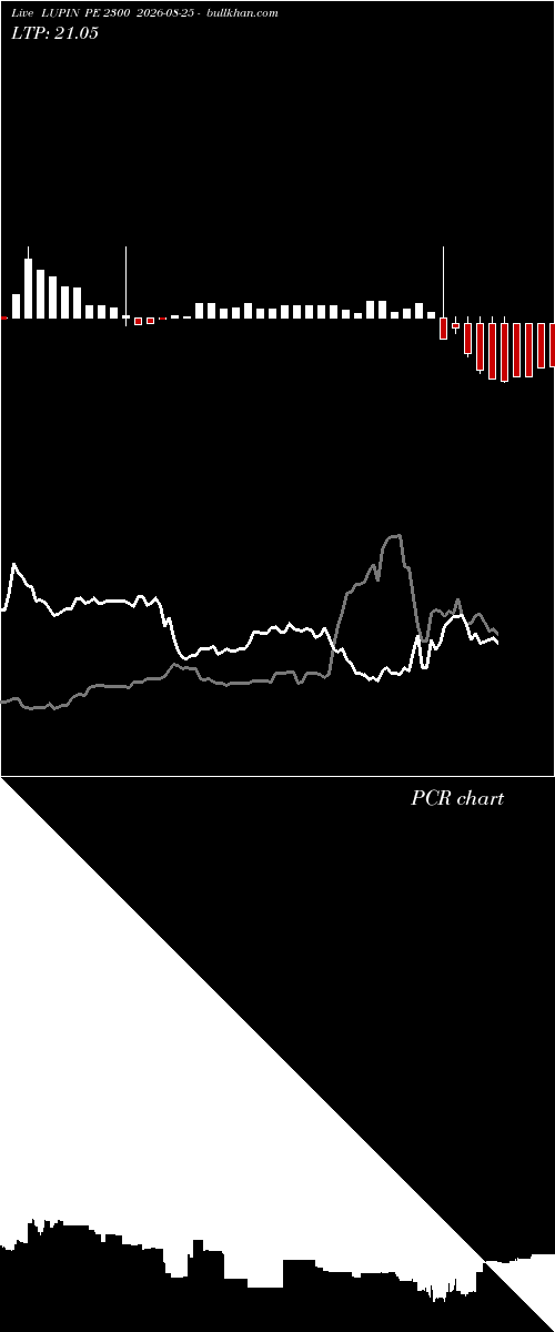  option chart LUPIN PE 2300 2026-08-25 