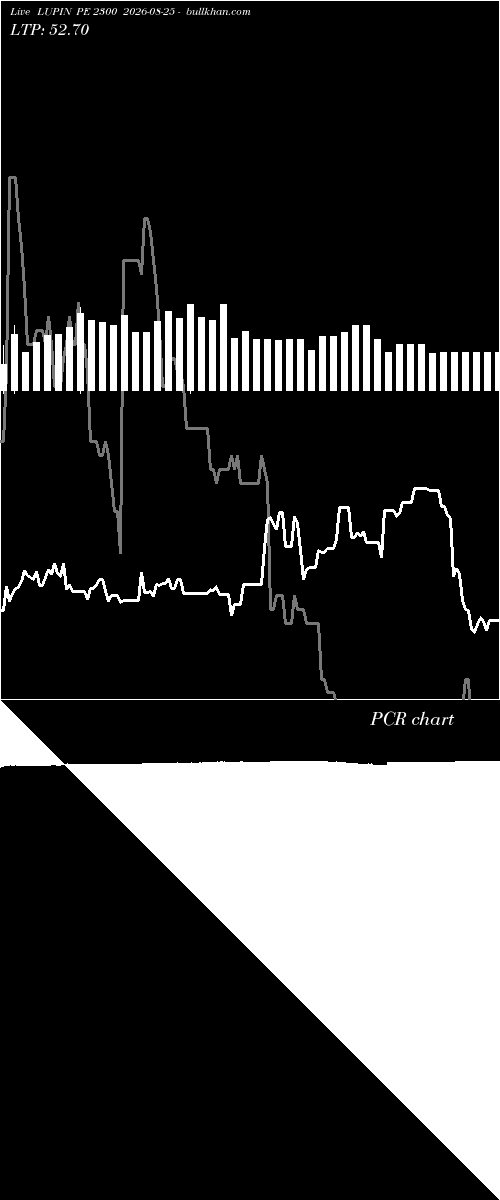  option chart LUPIN PE 2300 2026-08-25 
