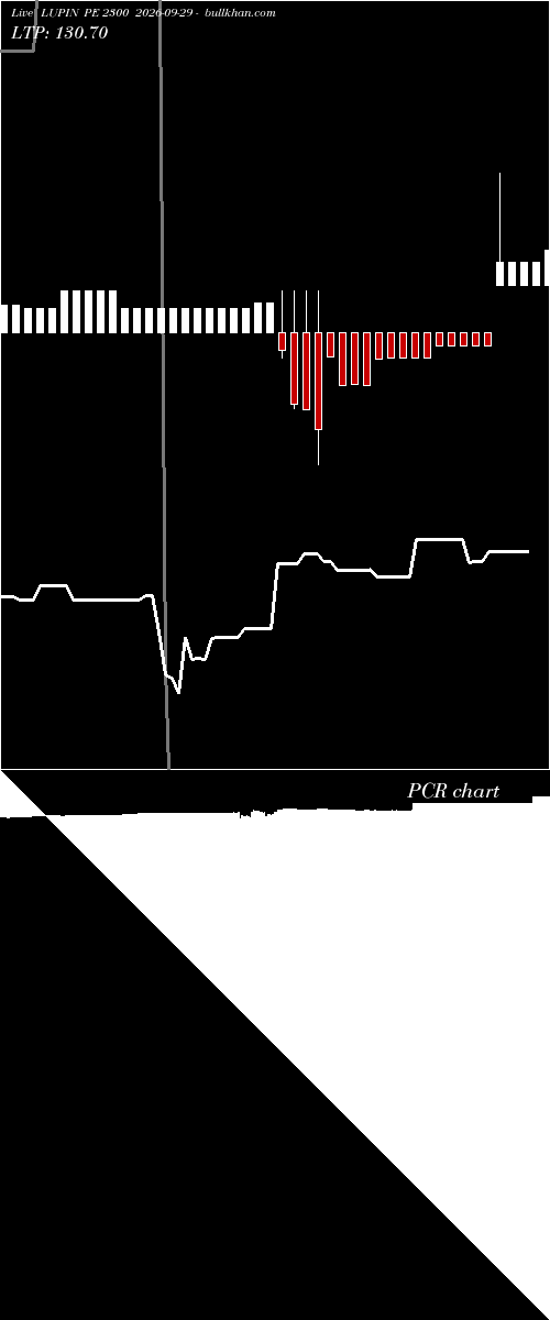  option chart LUPIN PE 2300 2026-09-29 