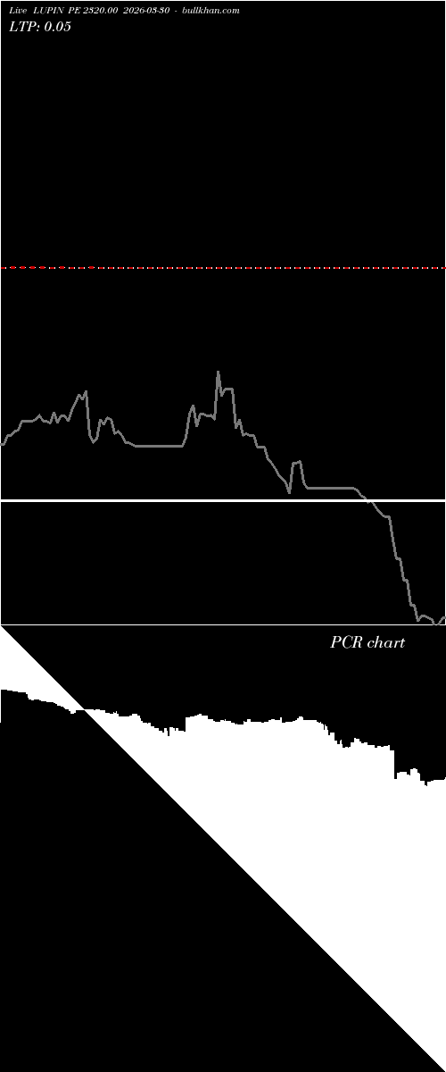  option chart LUPIN PE 2320.00 2026-03-30 