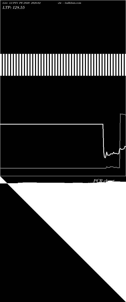  option chart LUPIN PE 2320 2026-02-24 