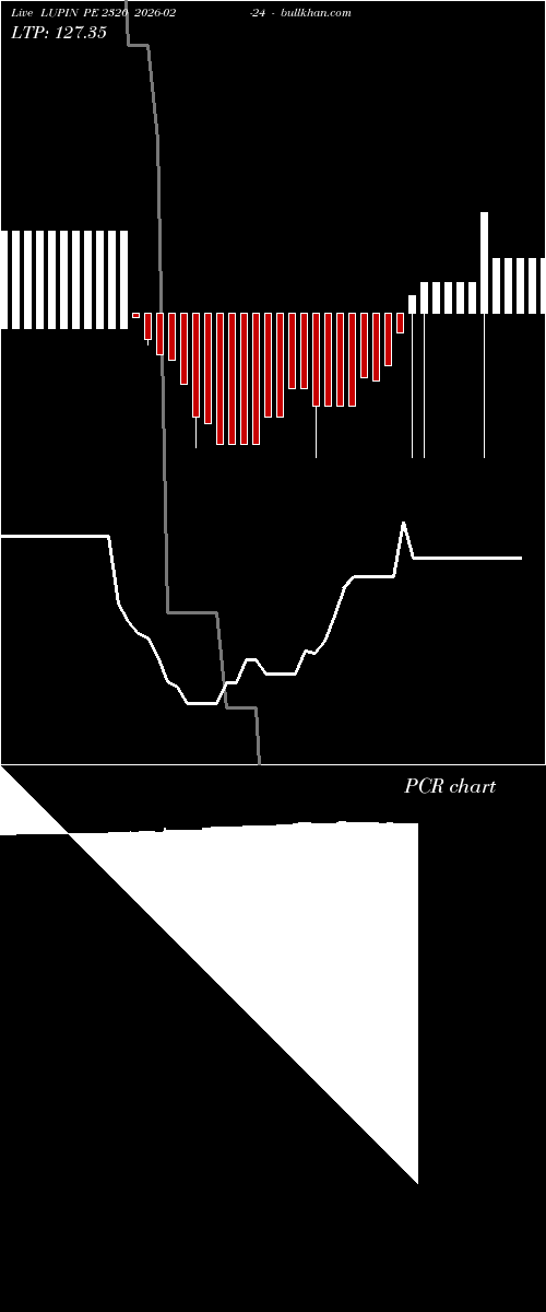  option chart LUPIN PE 2320 2026-02-24 