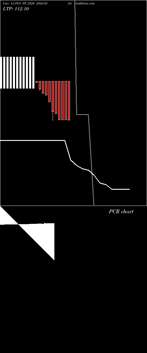  option chart LUPIN PE 2320 2026-02-24 