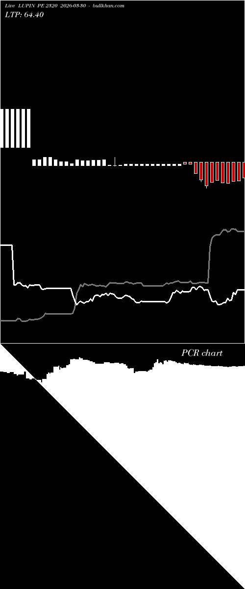  option chart LUPIN PE 2320 2026-03-30 