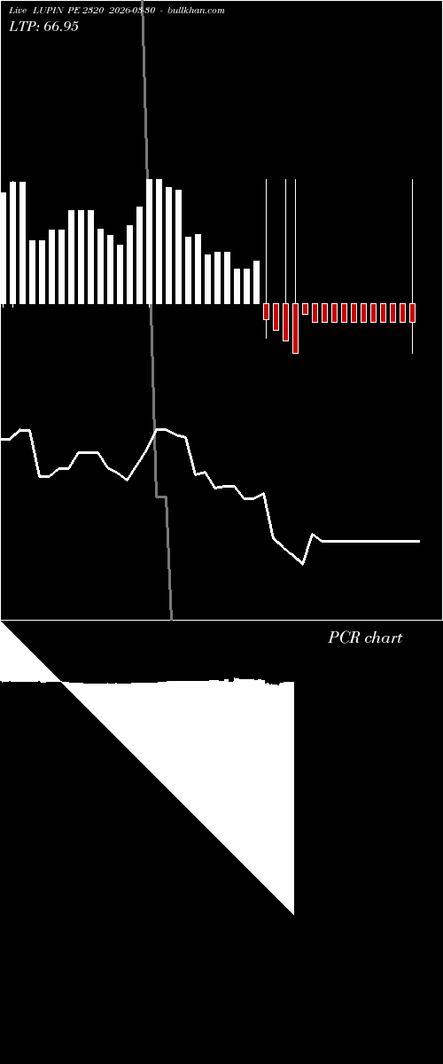  option chart LUPIN PE 2320 2026-03-30 