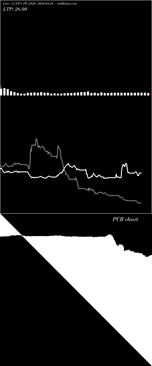  option chart LUPIN PE 2320 2026-04-28 