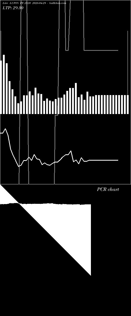  option chart LUPIN PE 2320 2026-04-28 