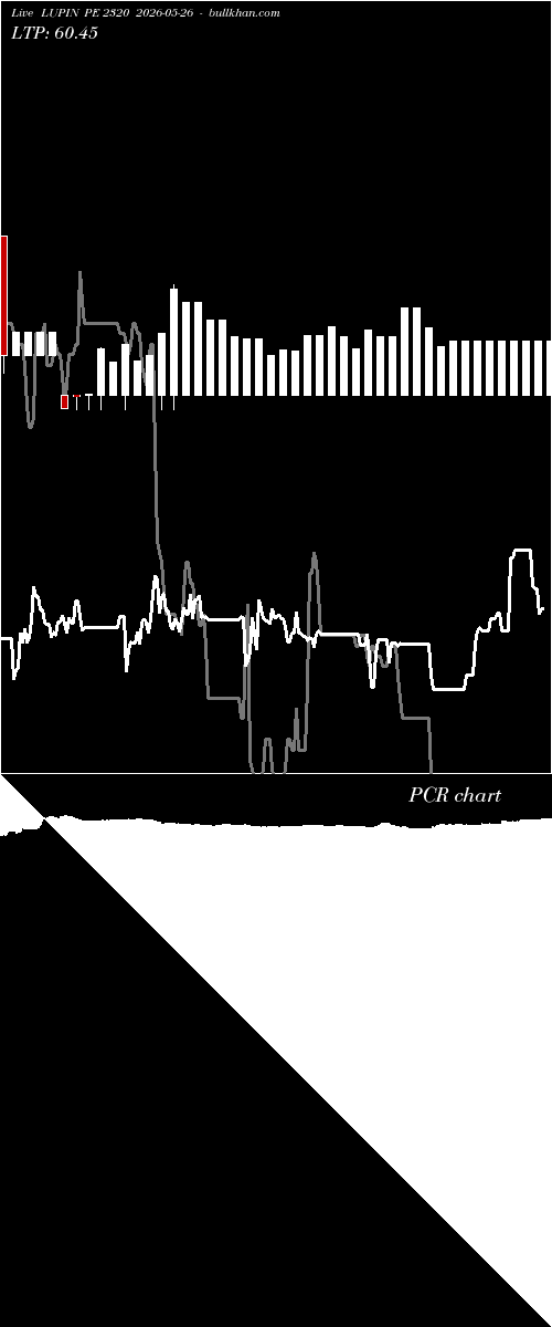  option chart LUPIN PE 2320 2026-05-26 
