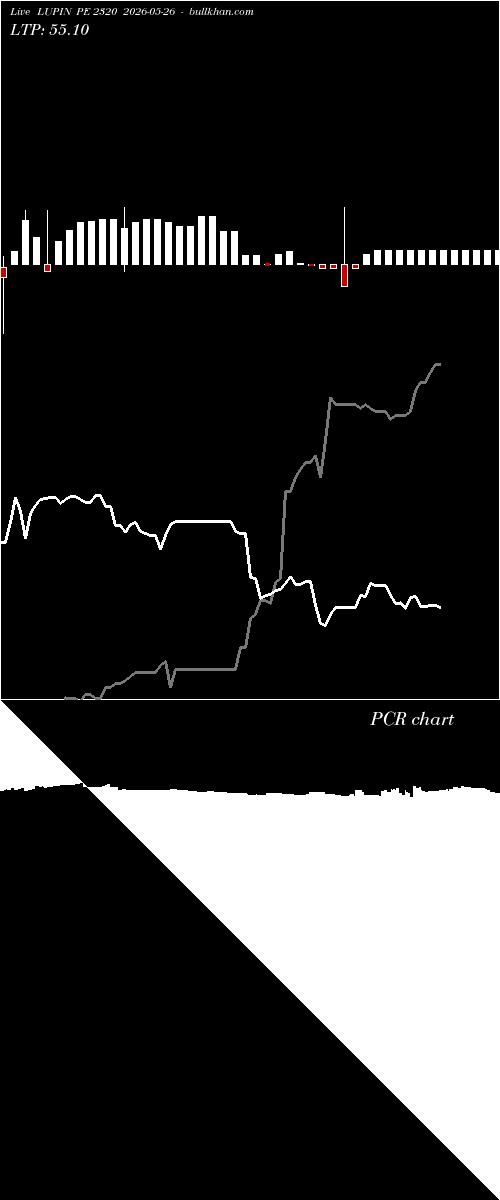  option chart LUPIN PE 2320 2026-05-26 