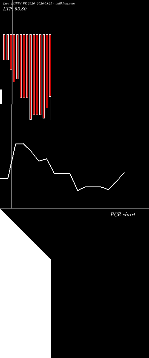  option chart LUPIN PE 2320 2026-08-25 