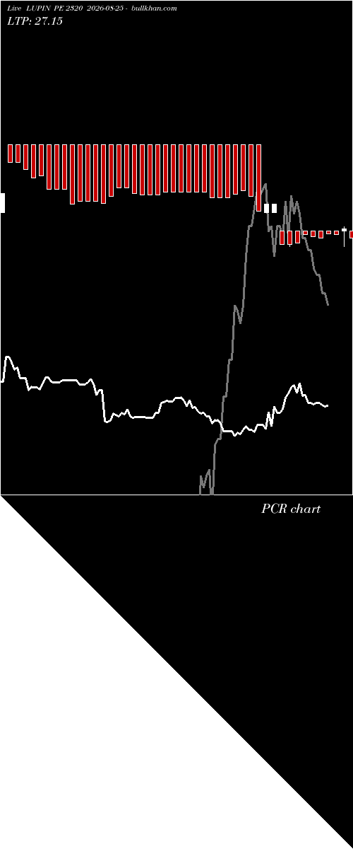  option chart LUPIN PE 2320 2026-08-25 