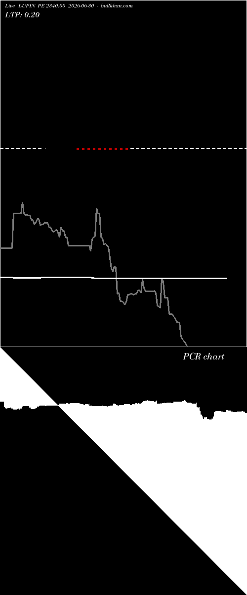  option chart LUPIN PE 2340.00 2026-06-30 