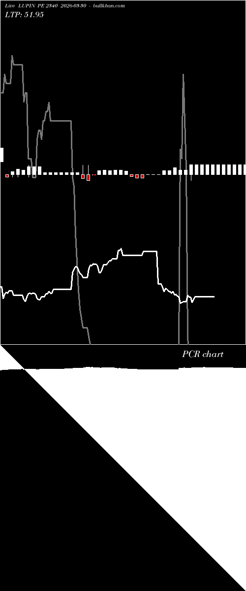  option chart LUPIN PE 2340 2026-03-30 