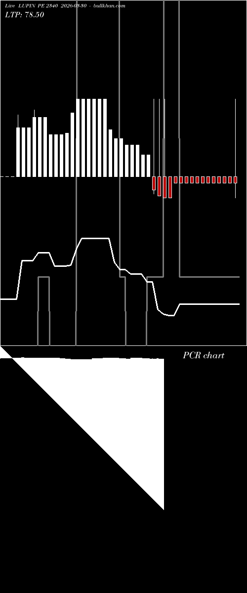  option chart LUPIN PE 2340 2026-03-30 