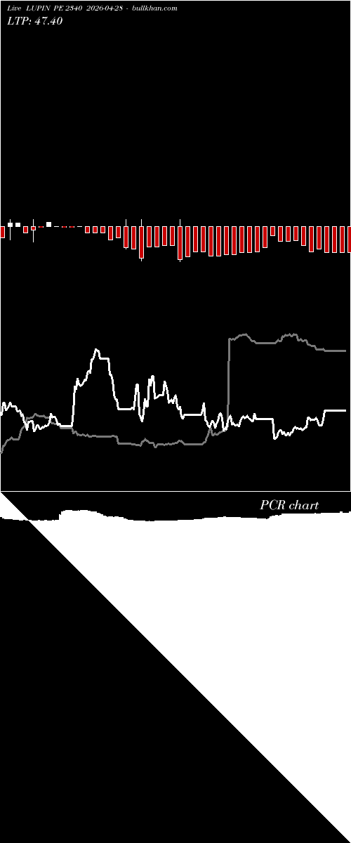  option chart LUPIN PE 2340 2026-04-28 