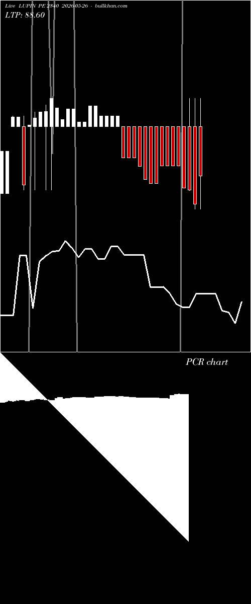  option chart LUPIN PE 2340 2026-05-26 