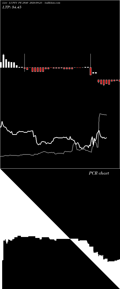  option chart LUPIN PE 2340 2026-08-25 