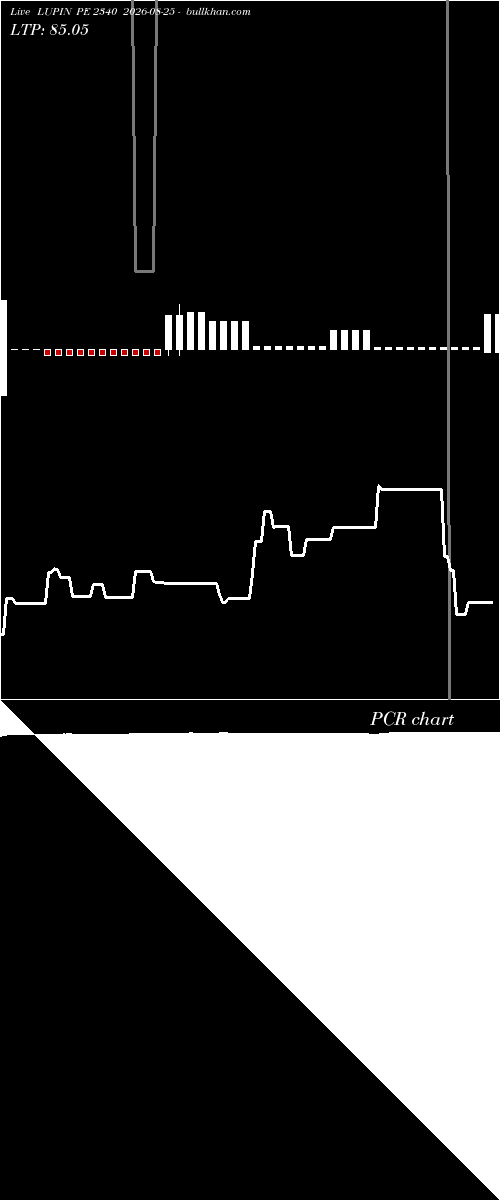  option chart LUPIN PE 2340 2026-08-25 