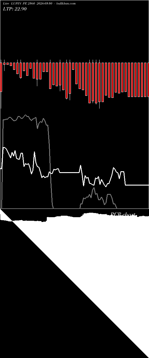  option chart LUPIN PE 2360 2026-03-30 