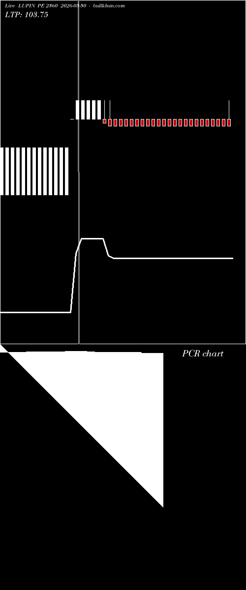  option chart LUPIN PE 2360 2026-03-30 