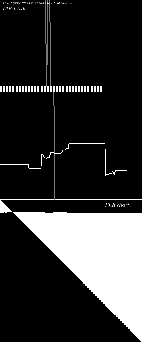  option chart LUPIN PE 2360 2026-03-30 