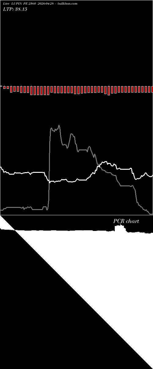  option chart LUPIN PE 2360 2026-04-28 