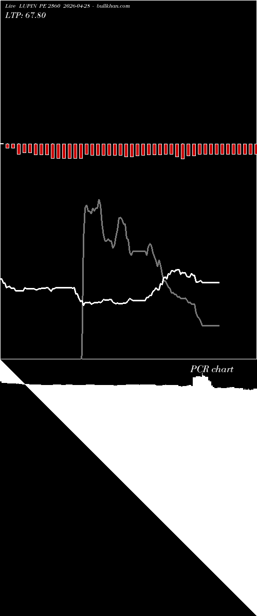  option chart LUPIN PE 2360 2026-04-28 