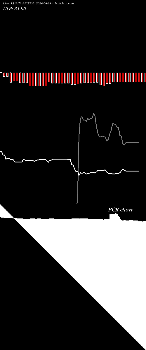  option chart LUPIN PE 2360 2026-04-28 