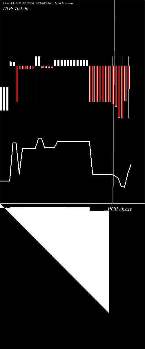  option chart LUPIN PE 2360 2026-05-26 