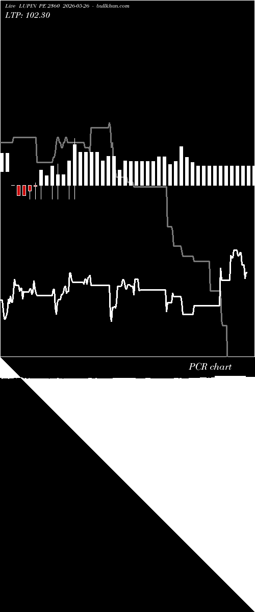  option chart LUPIN PE 2360 2026-05-26 