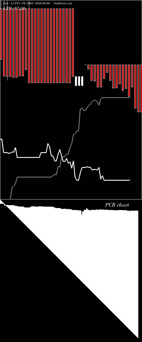  option chart LUPIN PE 2360 2026-06-30 